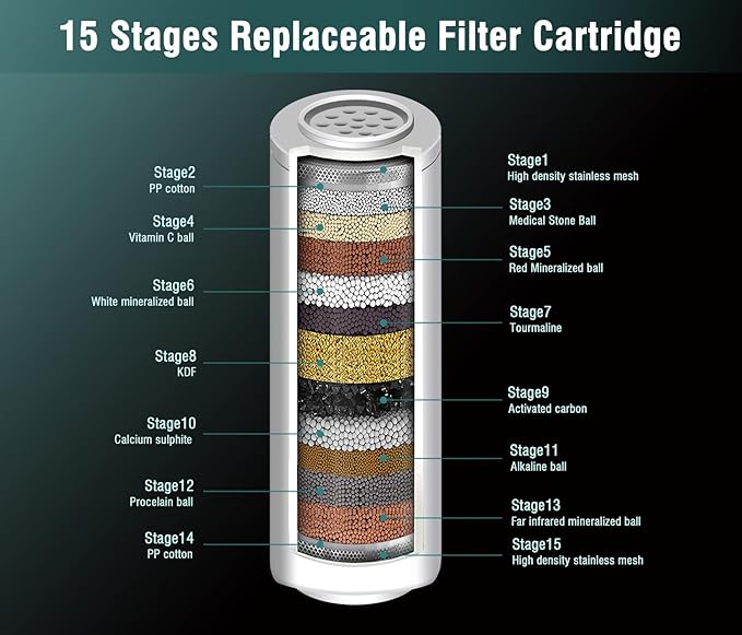 INAVAMZ 2 Pack Replacement Shower Filter Cartridge