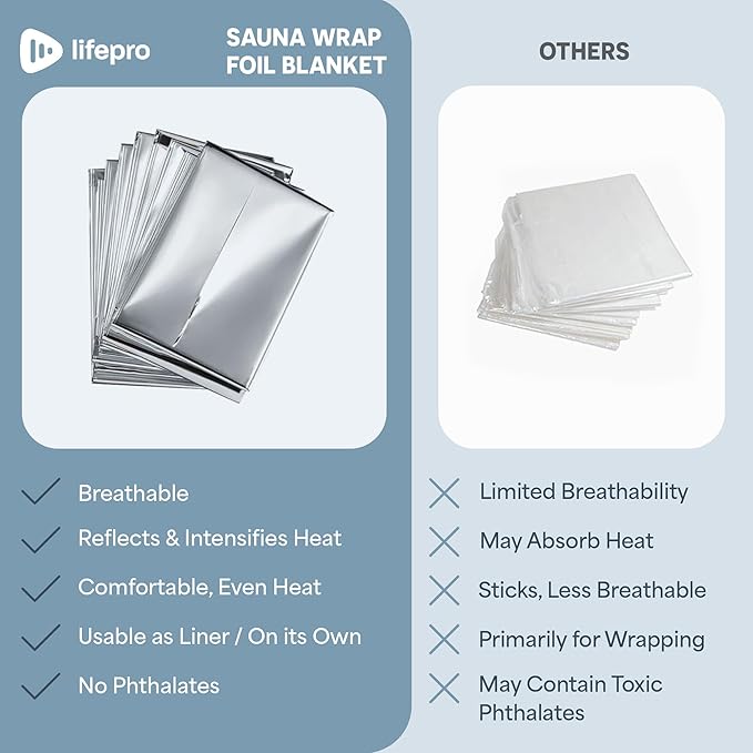 LifePro Sauna Wrap Foil Blanket - Disposable Non-Toxic Thermal Blanket Foil Wrap - for Max Body Heat Retention, for Use with Far Infrared Sauna Blanket Therapy - 63" x 82.5"