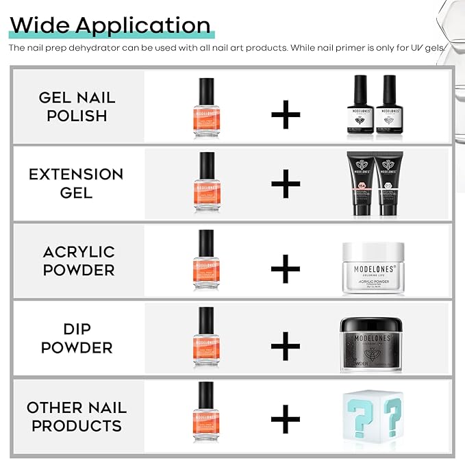 modelones Nail Dehydrator, 15 ml Acid Free Nail Prep Dehydrator for Acrylic Nails and Gel Nail Polish, Hema-Free Primer Bonder