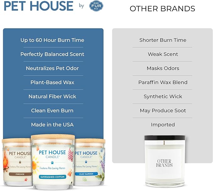Pet House Cucumber Candles, Long Lasting Scented Candles for Pet Odors, 60 Hour Burn Time - Cucumber Mint, 9 oz