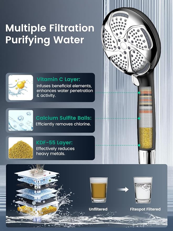 Filtered Shower Head with Handheld, High Pressure 7 Mode, Anti-clog Nozzles, Built-in Power Wash to Clean Tub, Shower Head with Filters for Hard Water, Remove Chlorine - Reduce Dry Itchy Skin