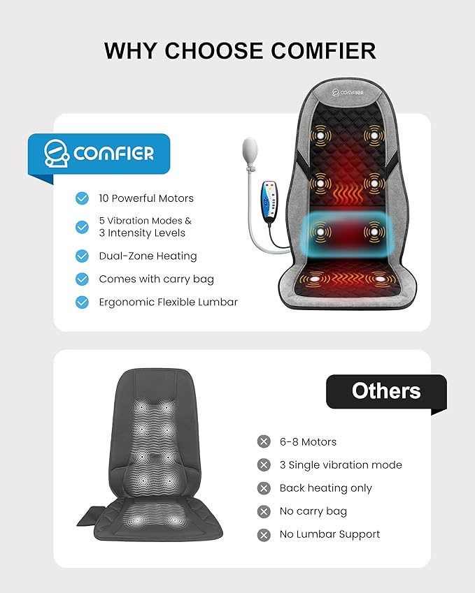 COMFIER Back Massager with Heat,Massage Chair Pad,Massage Seat Cushion with Adjustable Lumbar Support,Back Massage for Pain Relief,Chair Massager for Recliner,Mother‘s Day Gifts for Mom