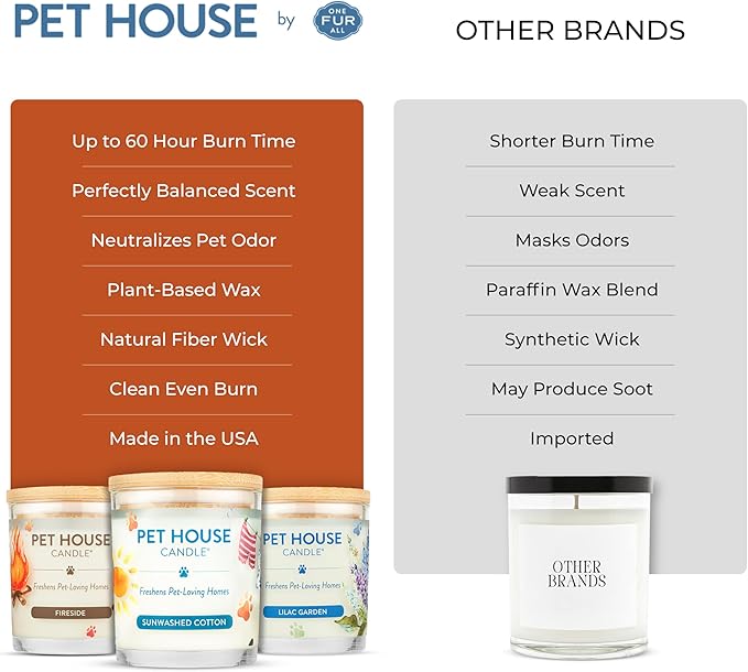 One Fur All Pet House Candle 2 Pack - Plant-Based/Soy - Clean Burning Scented, Long Lasting Pet Odor Candle for Home - Vanilla Sandalwood