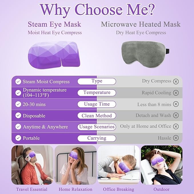 32Packs Steam Eye Mask, Heated Eye Mask for Sleeping, Warm Compress for Eyes, Self Heating Disposal Steam Mask for Home Sleep, Office, Spa, Travel Essentials Mothers Day Gifts (Lavender)