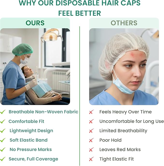 Disposable Bouffant Caps 21 Inch Non Woven Hair Net Elastic Head Cover For Food Service Kitchen Salon Lab Spa And Hygiene Use