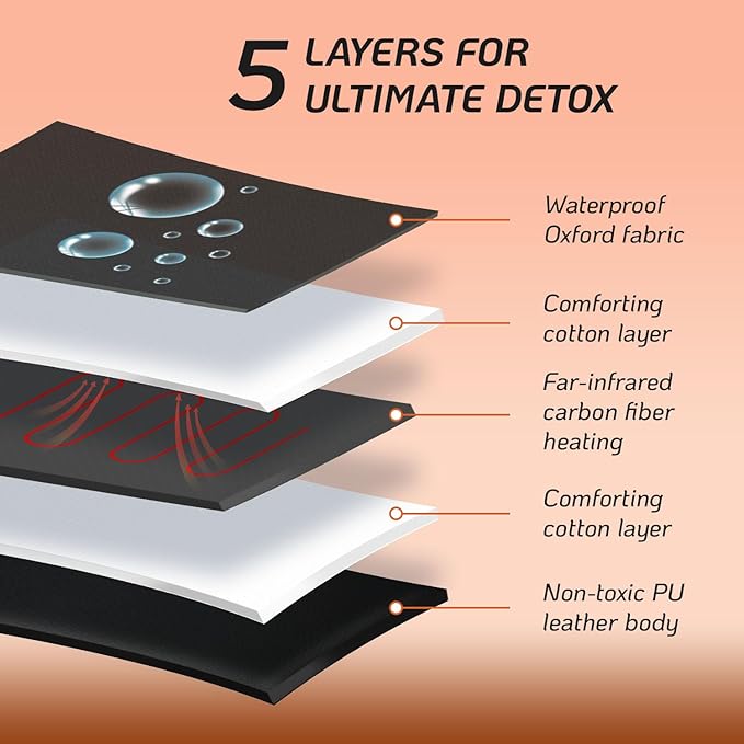 Sauna Blanket,Far Infrared Sauna Blanket,Sauna,Portable Sauna for Home Relaxation and Detoxification,Temp Range 77–176 °F