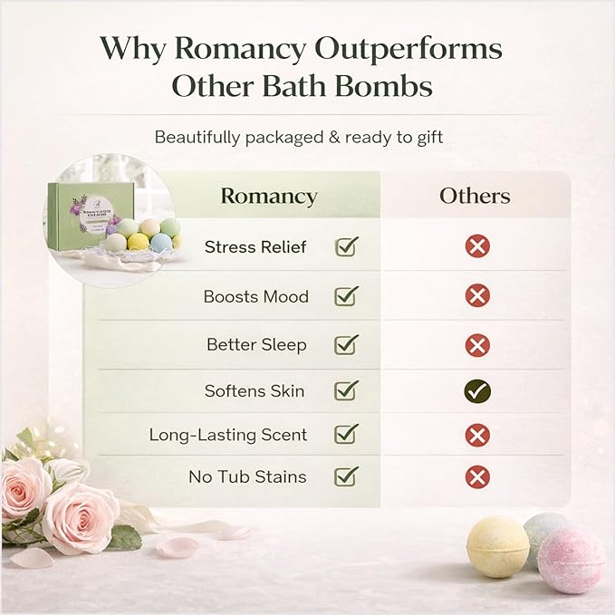 Bath Bombs Gift Set for Women – 12 Pack Spa Fizzies with Epsom Salt, Relaxation & Stress Relief, Lavender & Eucalyptus Aromatherapy, Spa Gift for Mom, Birthday & Mother’s Day