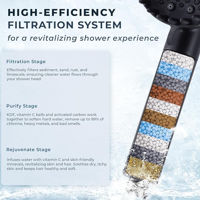 Ryamen 2026 Magnetic Filtered Shower Head with Handheld– High Pressure Showerhead with Power Wash Mode, Chlorine Removal, Massage Brush, Pressure Adjustable, One-Touch Pause (Matte Black)
