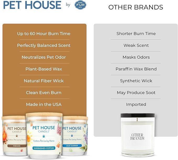 Pet House Candles, Clean Long-Burning, Scented Pet Friendly Candles, Plant-Based, 60 Hour Burn Time - Ocean Driftwood, 9 oz