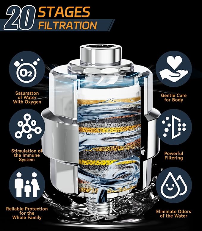 Shower Filter, EMBATHER 20 Stage Shower Head Filter for Hard Water Remove Chlorine/Fluoride/Heavy Metals,High Output Shower Softener Filter for Hair, 1 Cartridge –Polished Chrome