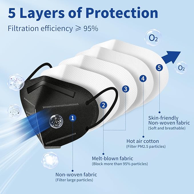 Hotodeal KN95 Face Masks 20 Pcs, Black Kn95 Masks for Adults, 5 Layers Cup Dust Mask for Men, Women, Healthcare/Essential Workers