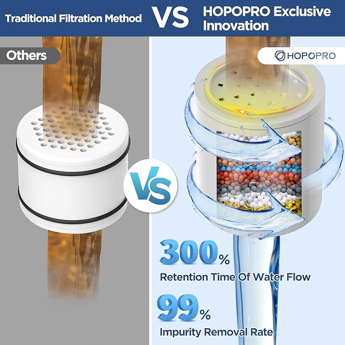 High Flow Filtered Shower Head, HOPOPRO 5 Modes High Pressure Fixed Showerhead with NSF Certified Filter Replacement Cartridge, Remove 99% Chlorine, Improves Skin Hair Condition (6 Inch Brushed)