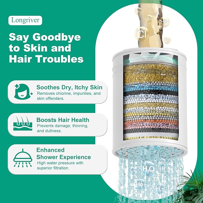 R7 Shower Filter High Put Shower Water Filter for Hard Water 99.99% Remove Chlorine, Heavy Metals, Shower Water Softener, Improve your skin and hair, Bathroom Fixture Hardware Parts, Oil Rubbed Bronze