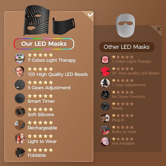 ONLUKY Red Light Therapy for Face,LED Face Mask Light Therapy with Neck Device,103 3-in-1 Light Beads,Remoter Rechargeable,Timing Function,Infrared Red Light Therapy Mask for Home (Maroon)