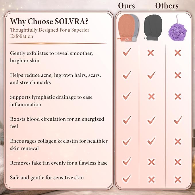 Exfoliating Gloves – 100% Vegan Viscose Kessa Mitt for Dead Skin Removal, Self-Tan Fade, and Keratosis Pilaris – Dual-Texture Glove for Spa & Massage (2 Pack, Gray/Orange)