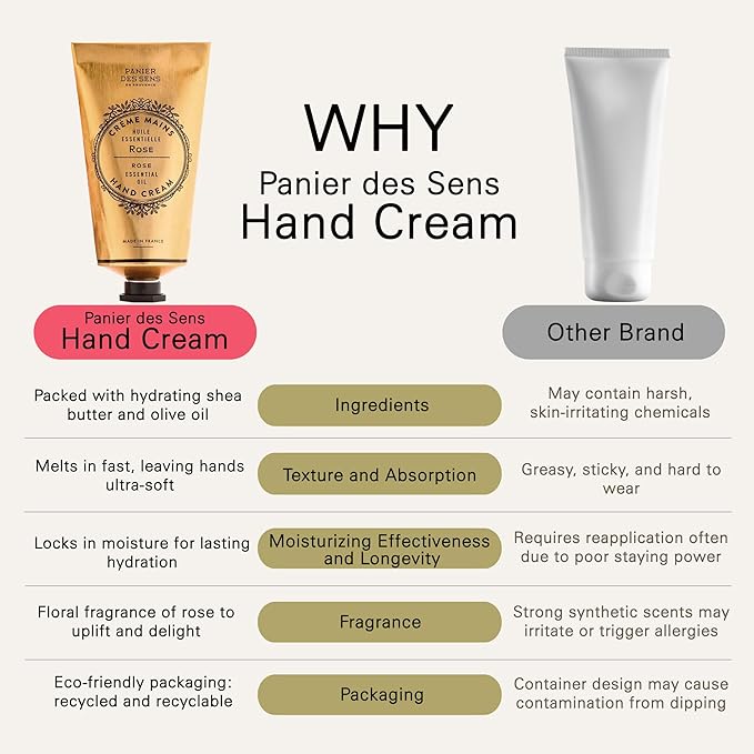 Panier des Sens – Rose Hand Cream – Moisturizing Hand Lotion for Dry Skin – Premium French Hand Cream, Softening Care for Women, 97% Natural Ingredients, 2.5 Fl Oz