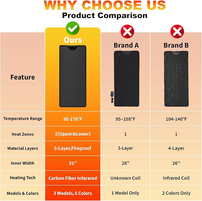 Infrared Sauna Blanket for Home Use, Portable Full Body Infrared Sauna Bag for Relaxation & Detox, Foldable Waterproof Design with Remote Control & Carrying Bag