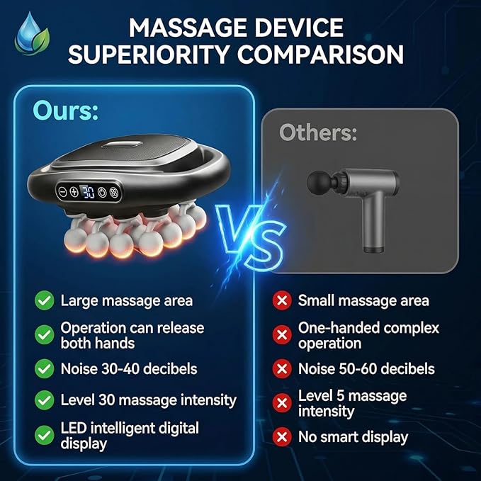16-Head Deep Tissue Body Massager with Heat, 3 Modes & 30 Intensities, Multi-Head Back Massager for Full Body Relief, Quiet Percussion Massager for Back, Neck, Legs, Waist,1800mAh Battery