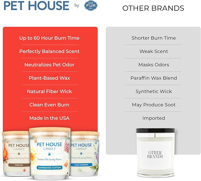 Pet House Candles, Soy-Based, Long Burning Scented Candles for Pet Homes, 60 Hour Burn Time - Watermelon Mojito, 9 oz, 2 Pack