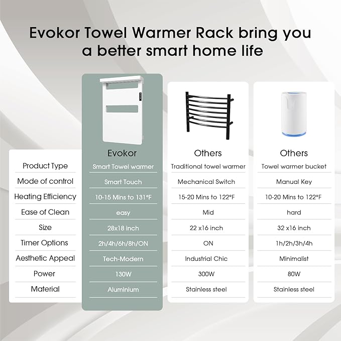 Towel Warmer with Timer for Bathroom, Towel Warmer Rack with Top Shelf, Heated Towel Rack Wall Mounted, Electric Towel Warmer, Towel Heater, Bath Towel Dryer, Hardwired or Plug-in - 28x18 inch