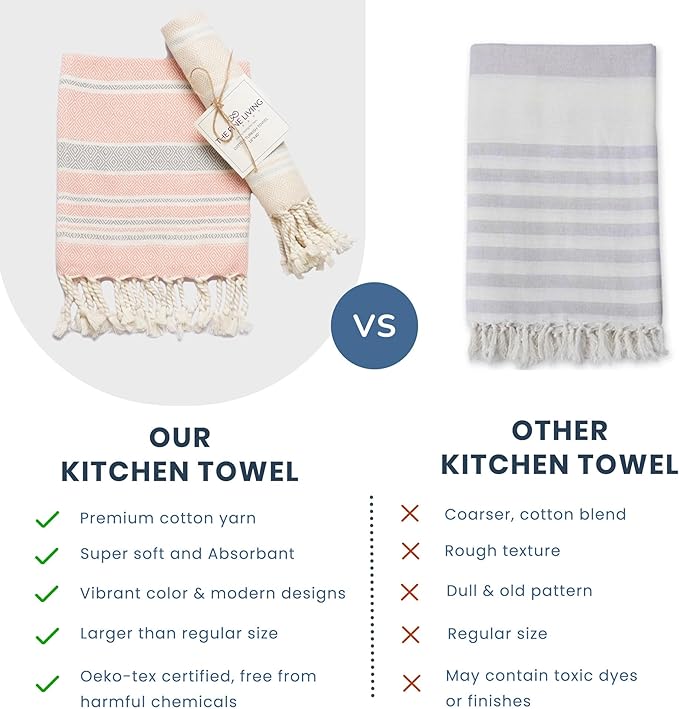 The Fine Living Co. Turkish Towels - Set of 2, 100% Cotton - Kitchen & Bathroom Towels | Decorative Face & Hair Towels for Guests, Tea & Dishcloth - 40'x18' (Green & Blue)