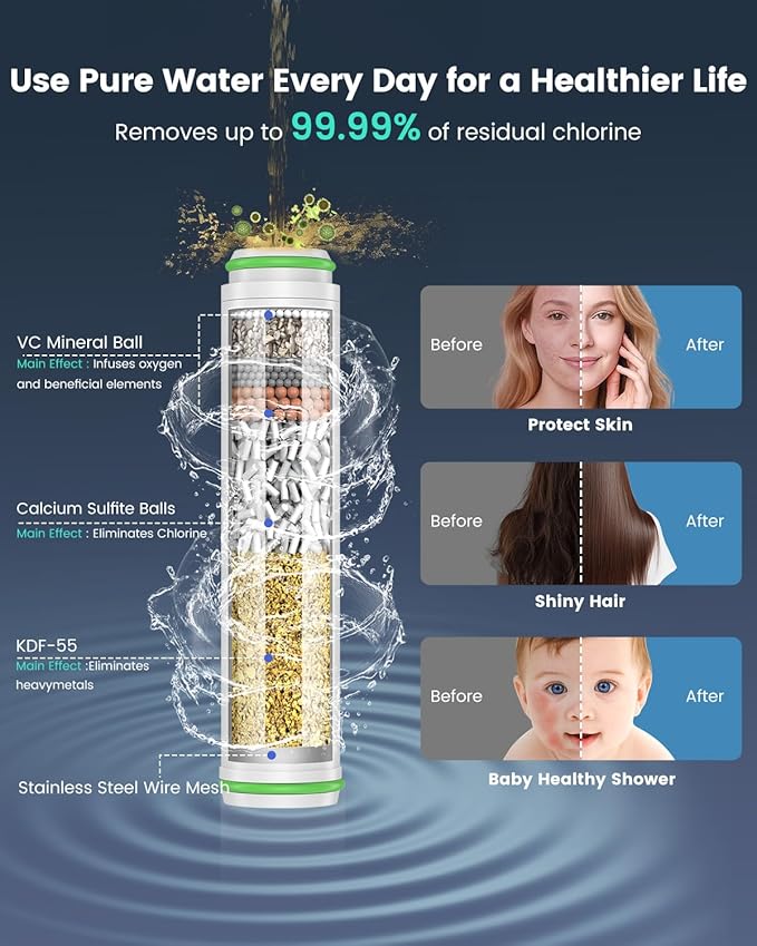 Ion Drops Filtered Shower Head with Handheld, High Pressure 4 Spray Mode Showerhead with Filters for Hard Water Softener, Handheld Shower Heads Filter with ON/OFF Switch for Pets (Chrome)