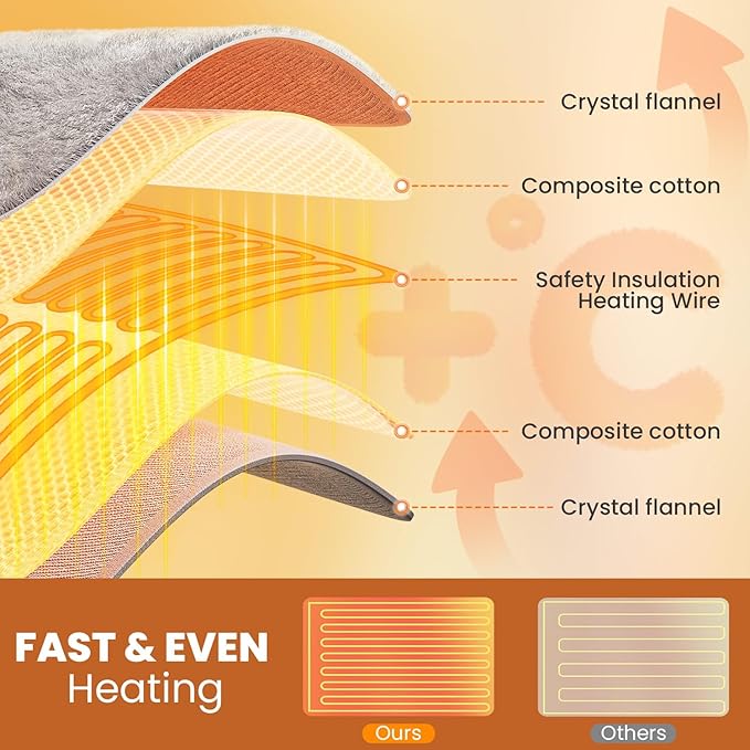 Heating Pad - Electric Heating Pad for Back Pain and Cramps Relief, Moist Heat Pad for Shoulder, Knee, Neck, 6 Heat Settings & Auto Shut Off and Machine Washable, 24" x 12"