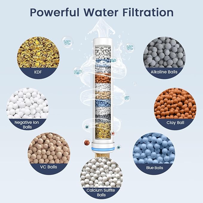 FEELSO Shower Filter for Handheld Shower Head, 2 Pack Replacement Filters for Hard Water Remove Chlorine and Harmful Substances - Only Work with Shower Head B0DHXQRDSH -Model Number 72210BC