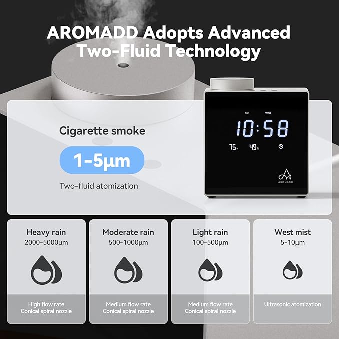 2026 Smart Waterless Diffuser, 2000 Sq.Ft Cold Air Scent Diffuser with Clock & Environmental Display | 7 Fragrance Levels, 9 Timer Settings, Hotel Collection Diffuser for Home & Large Rooms (Silver)