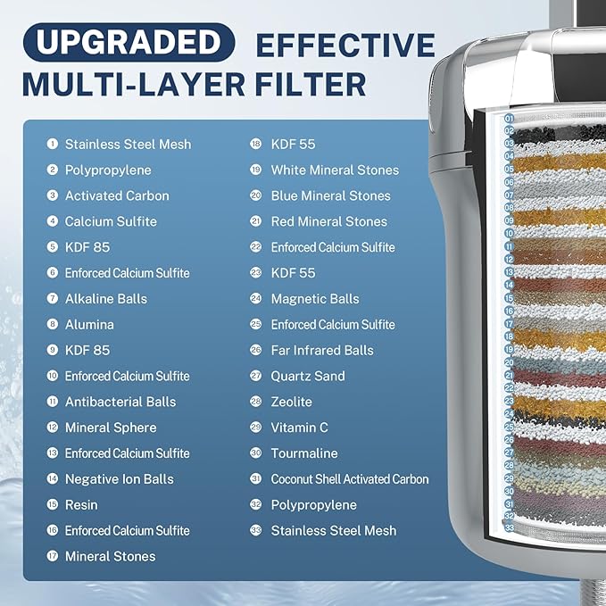 iSpring 33-Stage High Output Shower Filter, Universal Shower Head Filter for Hard Water, 99% Removal of Heavy Metals, Chlorine & Sediment - Chrome (SF1S)