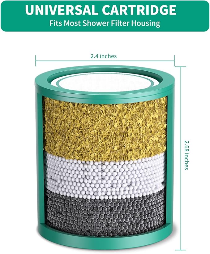 R7 HD - 2 Pack 33 Stage Universal Shower Filter Replacement Cartridge - Hard Water Purifier Removes Chlorine, Heavy Metals, Iron, Sediments - High Output Water Softener for Skin & Hair, Green