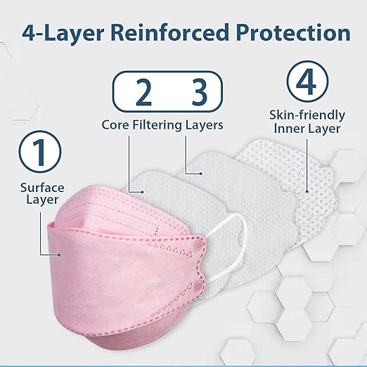 Borje KN95 Face Masks for Adults 50 Pack,5-Ply Pink Disposable Face Mask Against PM 2.5 Smoke & Dust, Filtration Efficiency 95%