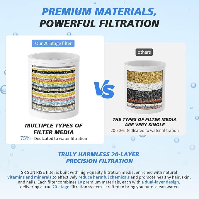 20-Stage Shower Filter-Shower Head Filter for Hard Water, with 3 Replaceable Cartridges, High Output Shower Water Filter for Removing Chlorine and fluoride, Brushed Nickel