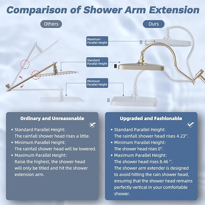Hibbent 13'' cUPC Certified Shower Head Combo, High Pressure 5-spray Rainfall Showerhead, Stainless Steel 4 Sprays Handheld, All Metal 4-way Diverter Extension Arm, 71'' Hose & Holder, Brushed Nickel