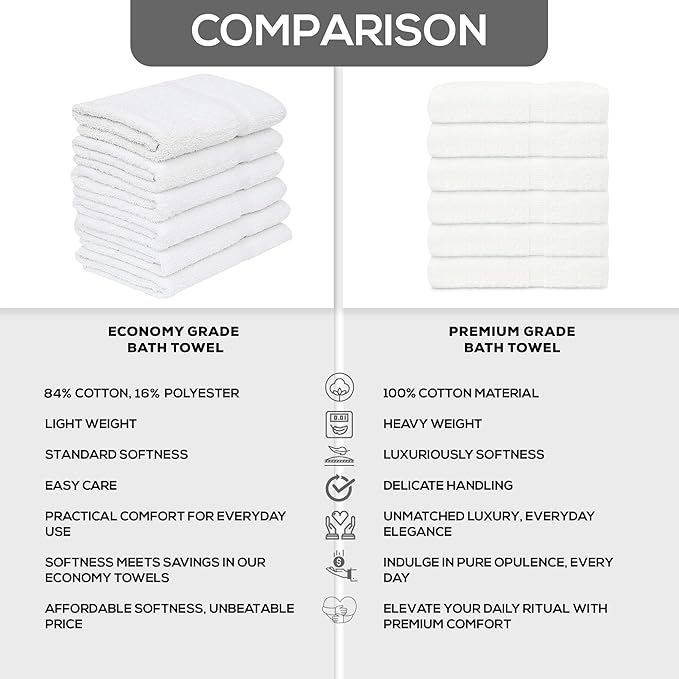 GOLD TEXTILES 120 White Economy Bath Towels Bulk (24x48 Inch) Cotton Blend for Softness-Commercial Grade Easy Care