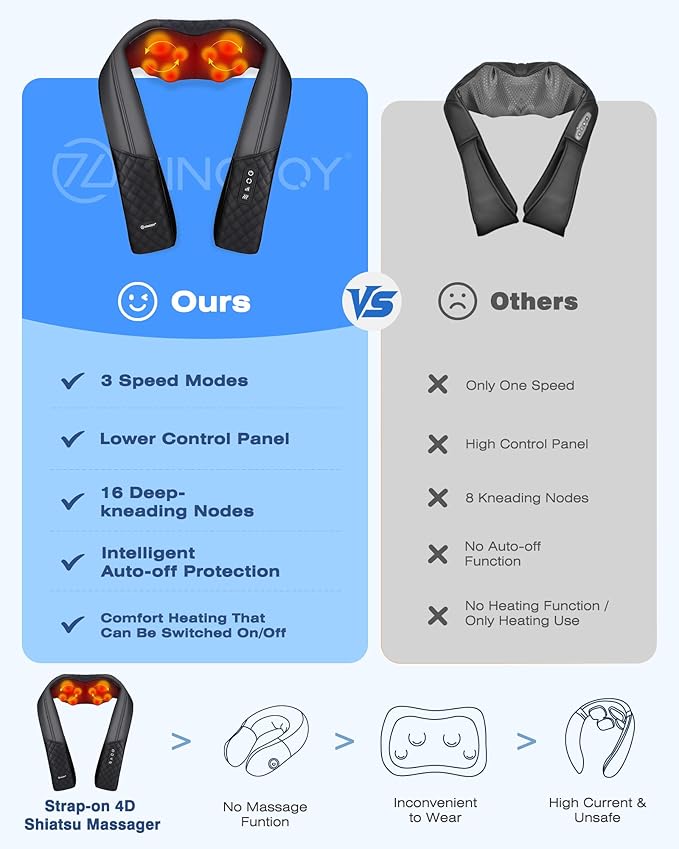 KINGJOY Neck and Shoulder Massager with Heat, Mothers Day Gifts, Shiatsu Neck and Back Massager for Back, Shoulder, Legs, 2026 Upgraded 4D Kneading Deep Tissue Pain Relief, Gifts for Women/Men/Mom/Dad