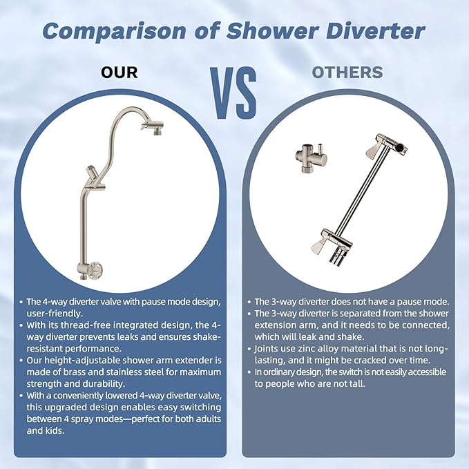 Hibbent 13'' cUPC Certified Shower Head Combo, High Pressure 5-spray Rainfall Showerhead, Stainless Steel 4 Sprays Handheld, All Metal 4-way Diverter Extension Arm, 71'' Hose & Holder, Brushed Nickel