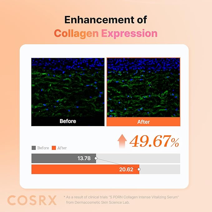 COSRX 5 PDRN Collagen Intense Vitalizing Serum - Korean Serum for Skin Firming & Glowing with Salmon DNA, Centella PDRN & Collagen, Mothers day gifts, Korean Skin Care (3.38 fl.oz.)