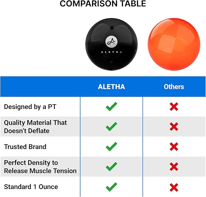Aletha - Hip Flexor Release Ball By The Original Inventor of The Hip Hook™ | Psoas Massage Ball for Pain Relief & Trigger Point Muscle Therapy
