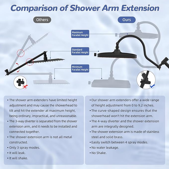 Hibbent 5-spray Filtered Rainfall Shower Head Combo, High Pressure 13'' Showerhead with Stainless Steel 4 Spray Modes Handheld, All Metal 4-way Diverter Arm, 71'' Hose & Holder, Oil-Rubbed Bronze