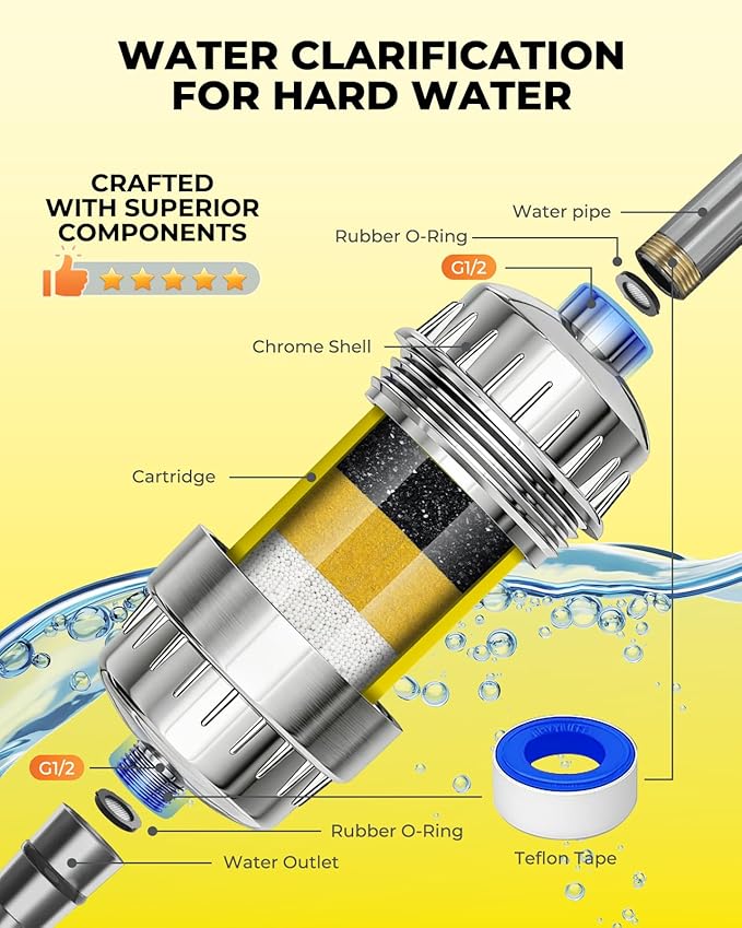 Heavy Duty Shower Filter 2 Pack,High Output Shower Water Filter - Shower Head Filter 99% Removal for Hard Water, Chlorine, Fluoride,Heavy Metals and Harmful Substance - Skin & Hair Care Solution