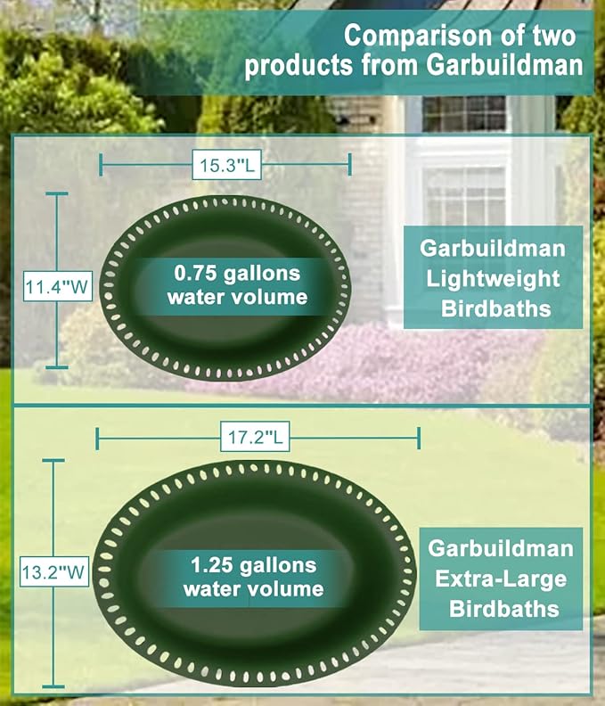 Garbuildman Extra-Large Freestanding Birdbath Bowl, Detachable Decoration Spa with Metal Stake Stand & Birdfeeder for Outdoor Garden, Oval Style, Green