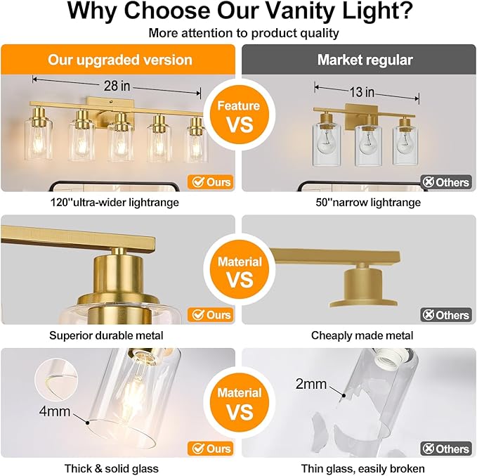 Indoi 5-Light Bathroom Vanity Light with Clear Glass Shades, Brushed Gold Bathroom Light Fixtures Over Mirror, Modern Vanity Light for Mirror Living Room Cabinet Bedroom Porch