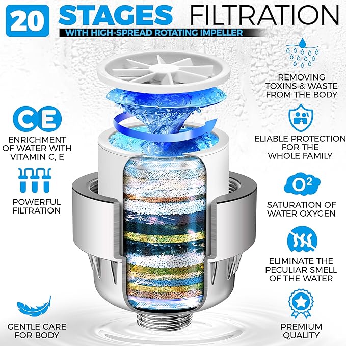 AquaHomeGroup 20-Stage Premium Shower Filter Replacement Cartridge with Spin Propeller 4-Pack (No Housing) - Water Filter Refill Compatible with Any Shower Filter of Similar Design 15 and 20 Stages