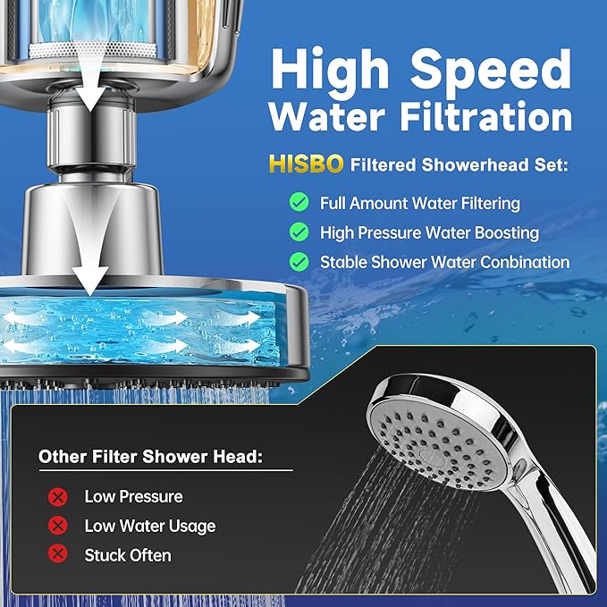 Luxury High Output Filtered Shower Head Set - 36 Stage Advanced Shower head Filter & Hard Water Removes Chlorine for Hard Water,Removes Chlorine,Fluoride, Vitamin C E A Infusion – Improves Skin & Hair