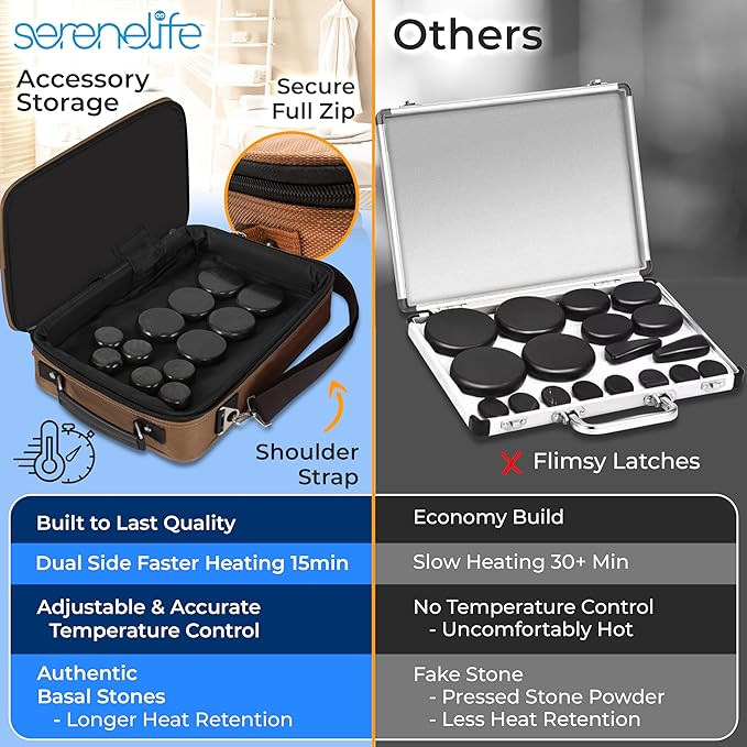 SereneLife Portable Massage Stone Warmer Set - Electric Spa Hot Stones Massager and Heater Kit with 6 Large and 6 Small Round Shaped Basalt Massaging Rocks, Digital Controller Heating Bag