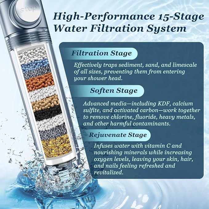 FEELSO Filtered Shower Head with Handheld, High Pressure 4 Spray Showerhead with Filters & Upgraded Anti-clog Nozzles for Hard Water -Remove Chlorine, Reduce Dry Itchy Skin -ON/OFF Switch, Blue