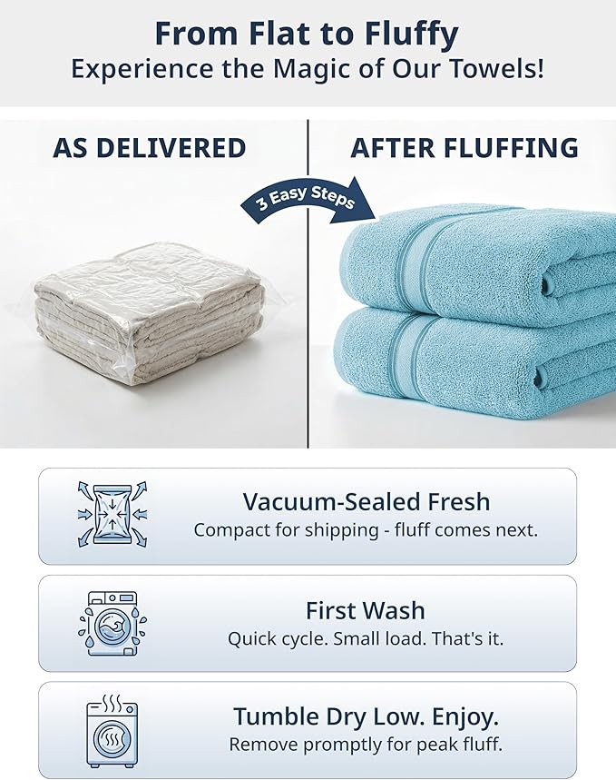 LANE LINEN Towel Sets for Bathroom - 18-Pack Zero Twist 100% Cotton Towels, 6 Bath, 6 Hand & 6 Washcloths, Soft & Highly Absorbent, Premium Hotel & Spa-Quality Design, Easy To wash - Blue