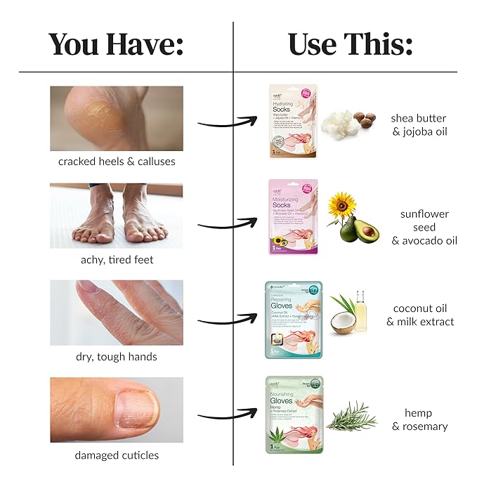 Epielle Moisturizing Hand & Foot Masks, Soften Dry Skin with Sunflower Seed Oil & Vitamin E, Self Care Gifts for Women, Spa Kit, Mothers Day Gifts, 6 Moisturizing Gloves & 6 Moisturizing Socks