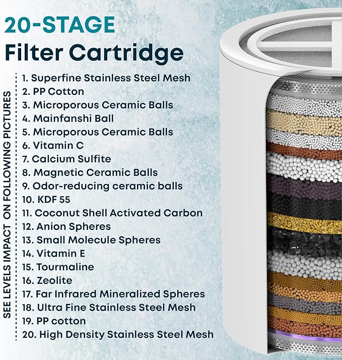 AquaHomeGroup 20 Stage Shower Filter with Vitamin C E and A - Reduces Chlorine, Heavy Metals and Sediment - 5 Cartridges Included - High Pressure - Universal Fit